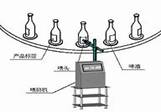 激光噴碼機在瓶裝產(chǎn)品企業(yè)的應用