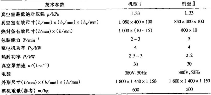 常用輸送帶式真空充氣包裝機規格及技術(shù)參數