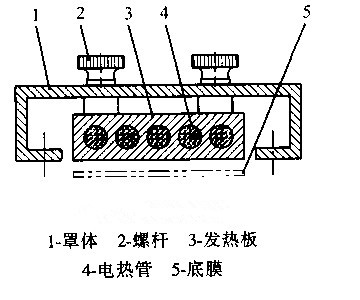 熱成型包裝機預熱區