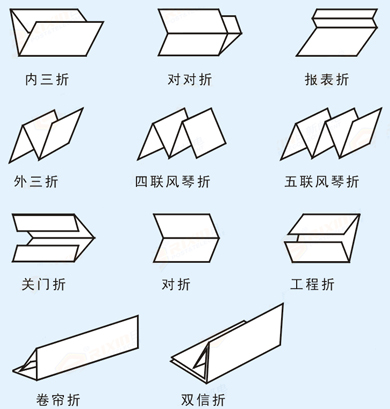 全自動(dòng)滾筒式折紙機折紙類(lèi)型