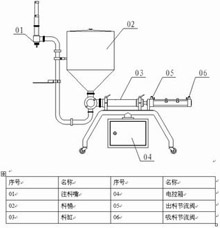 半自動(dòng)活塞式灌裝機結構設計圖