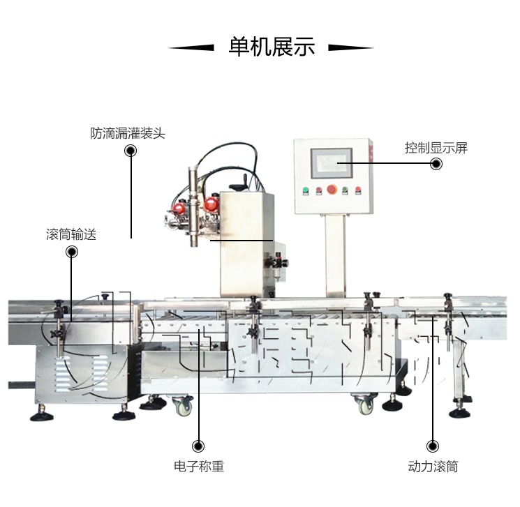 25公斤車(chē)用尿素灌裝旋蓋機