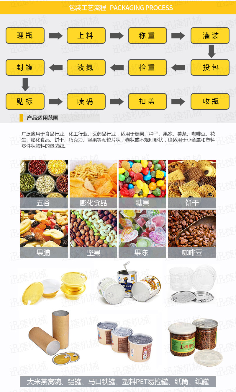 顆粒包裝機生產(chǎn)線(xiàn)迅捷_02.jpg